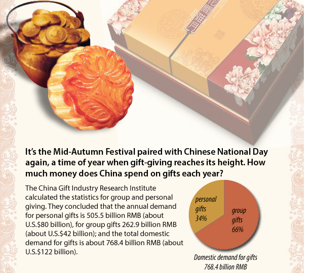 How did elaborate mooncake packaging become a problem in China